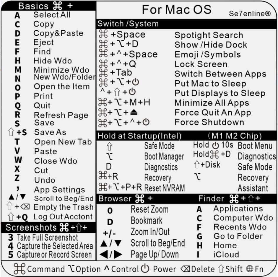 Se7enline Съвместима с комбинации на клавиши за Mac OS Vinyl стикер, трайно лепило Без остатък За всички MacBook