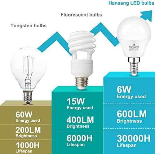 led лампа hansang E12, Дневна светлина 5000 К, електрически Крушки, за монтаж на таван, вентилатор мощност 60